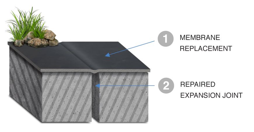Negative-side injection equipment set up at an expansion joint on the underside of a parking garage slab.