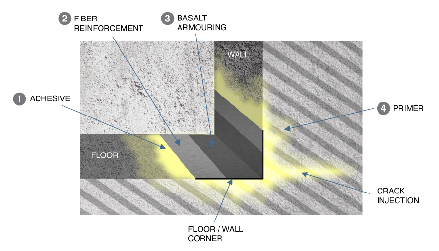 Cold Joint Removal — Concrete Patching