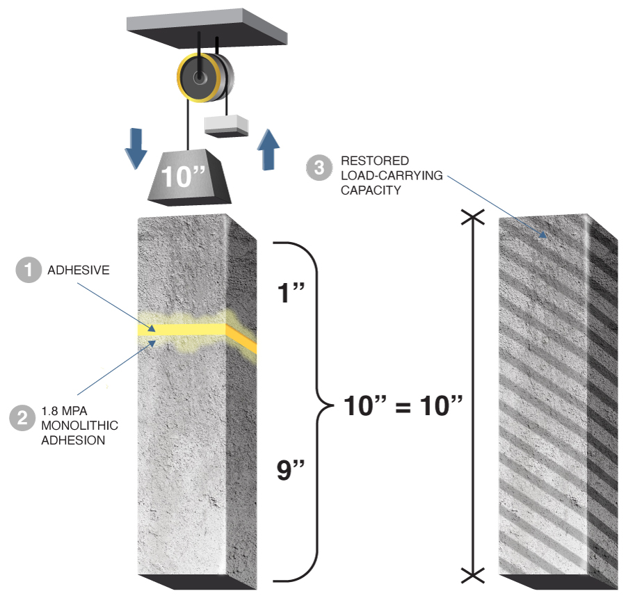 Crack Repair — Waterproofing at Hospitals & Clinics