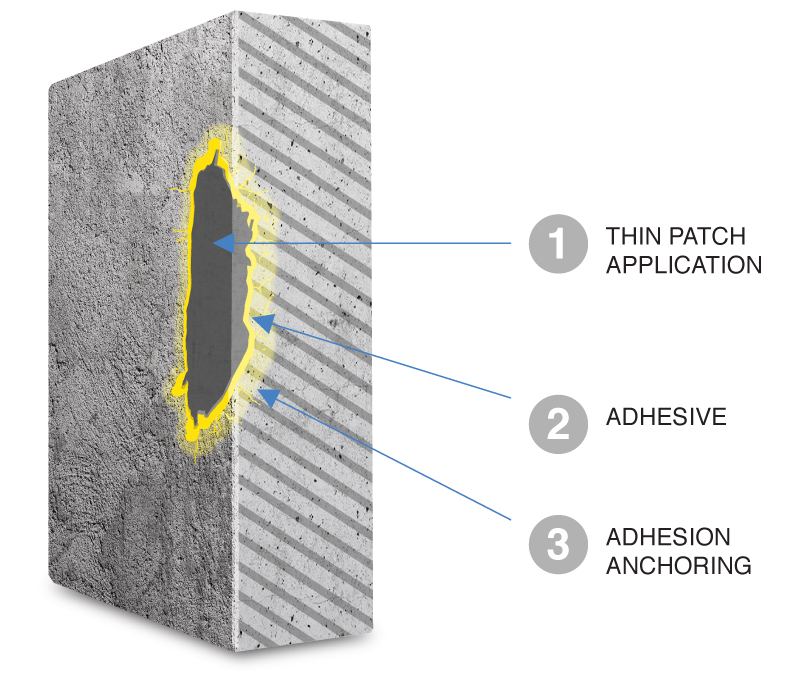 Crack Repair & Patching — Manhole Restoration & Waterproofing