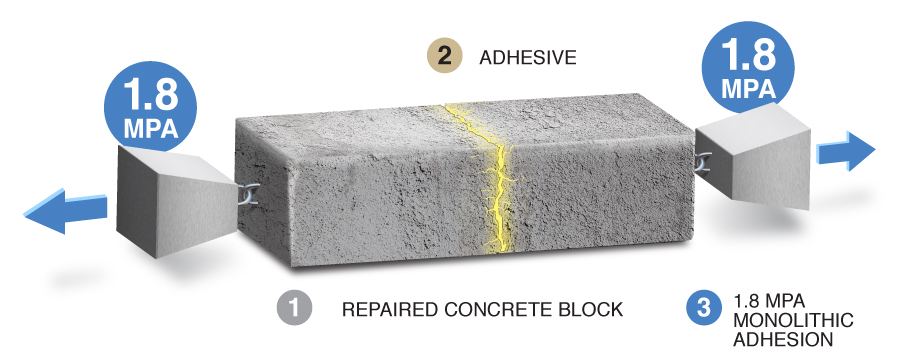 Crack Repair — Flat Roof Repair & Waterproofing