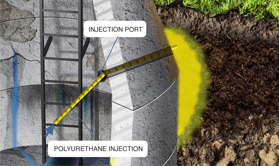 Joint Injection — Manhole Restoration & Waterproofing