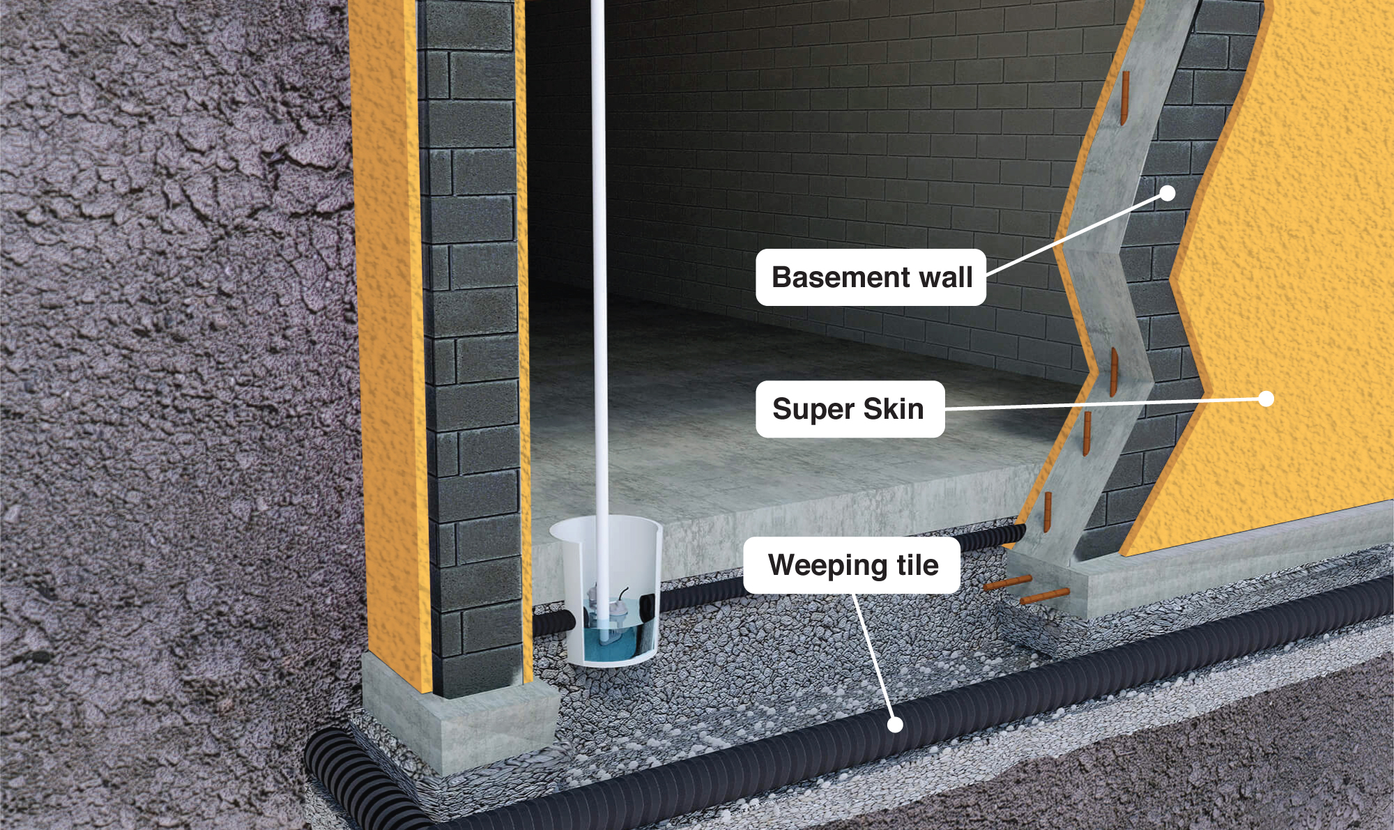 Basement Waterproofing — Residential Waterproofing & Concrete Repairs